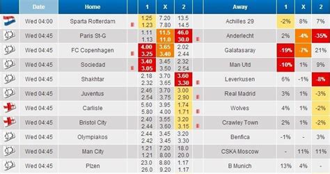 bwin 실시간 배당흐름|bwin 실시간 스포츠 토토 배당흐름[www.livescore.ne.kr].